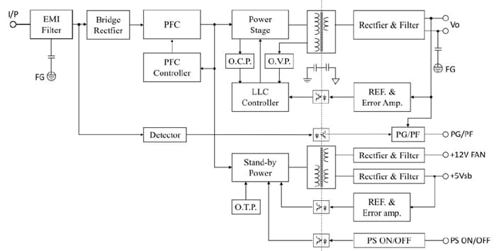 Block Diagram - Cincon CFM500M 500W Medical AC-DC Power Modules with PFC